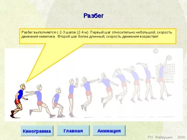 Шаг вторым шагом будет. Разбег из трех шагов. Нападающий удар выполняется в 3 шага.. Разбег выполняется энергично в шага. Разбег в волейболе.