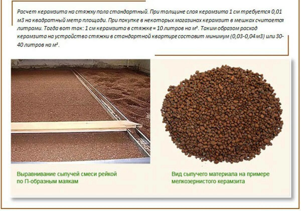 Керамзит для стяжки пола фракция 20-40. Керамзит расход на м2. Бпр120 засыпка керамзитом. Фракция керамзита для кровли.