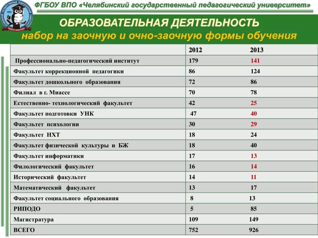 Какие предметы нужно сдавать в вузы. Специальности список для поступления. Предметы для поступления в педагогический. В физкультурный колледж предметы для поступления. Какие предметы нужны для поступления в педагогический.