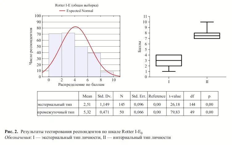 Тест контроля роттера. Шкала локуса контроля Дж Роттера. Исследование локуса контроля Роттера интерпретация. Роттер Локус контроля методика. Шкала внутреннего и внешнего контроля Роттера.