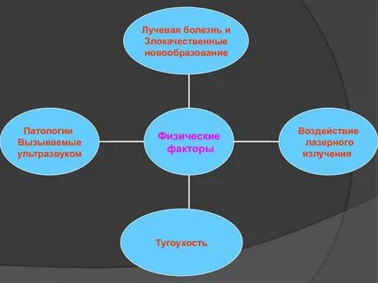 Физические болезни