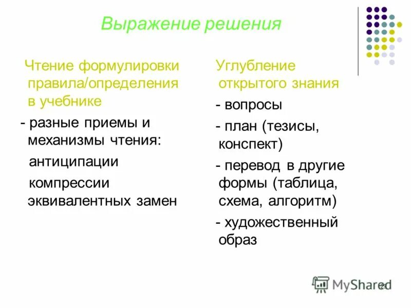 Решение выраженное голосованием. Решение выраженное голосованием