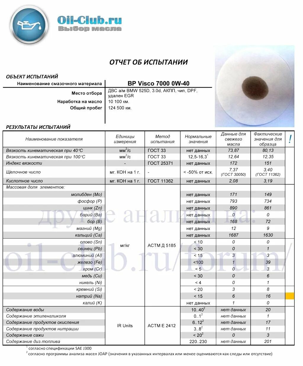 Татнефть Luxe Pao 5w-40 Oil Club. Visco 7000. Анализ масла ДВС. Лабораторный анализ масла.