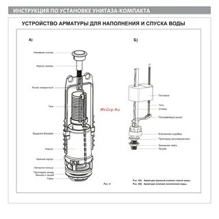 Инструкция арматура унитаза