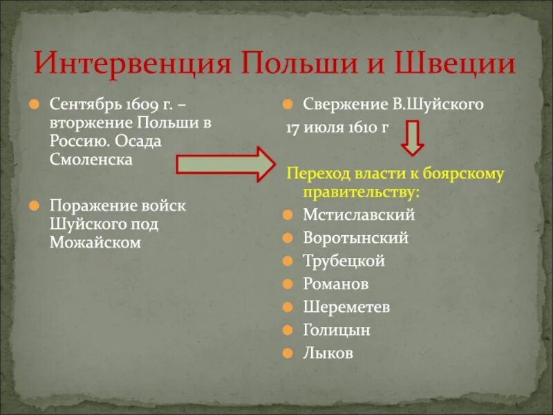 Причины поражения шуйского. Интервенция Польши и Швеции 1609. Интервенция Польши в Россию. Интервенция речи Посполитой и Швеции. Причины интервенции смута.