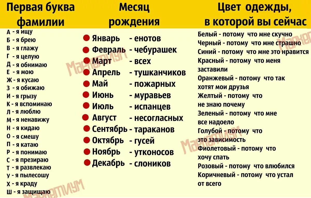 В д в списке даты рождения. Шуточный тест. Смешные тесты. Веселый тест. Шуточные тесты для компании.