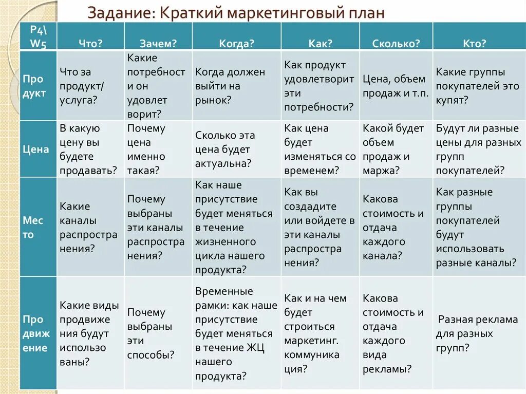 Маркетинговый план включает