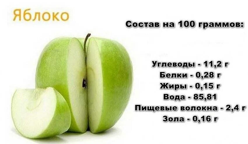 Яблоко калорийность на 100 грамм. Зелёное яблоко калорийность 1 шт. Яблоко белки жиры углеводы витамины на 100 грамм. Зеленое яблоко БЖУ на 100 грамм.