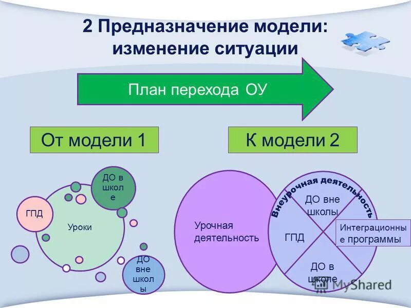 Образовательная модель 2 2