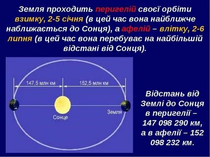 Радиус орбиты
