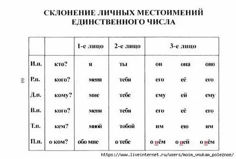 Кому языку