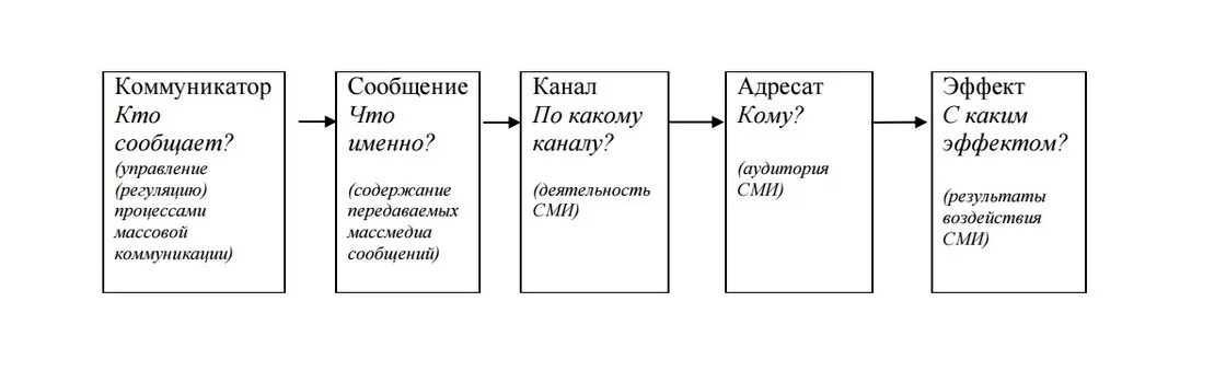 Презентация: Информационно-коммуникационные технологии в работе школьной библиот