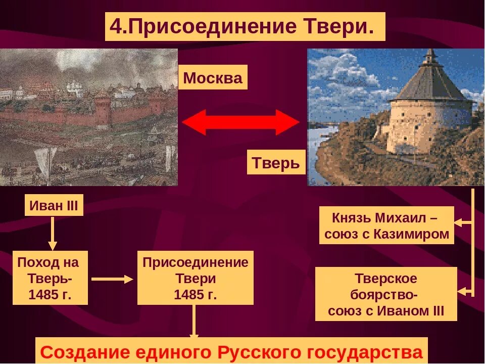 Присоединение Тверского княжества к Москве. Присоединение Твери при Иване III 1485. 1485 Год присоединение Твери.