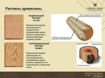 Тангенциально это