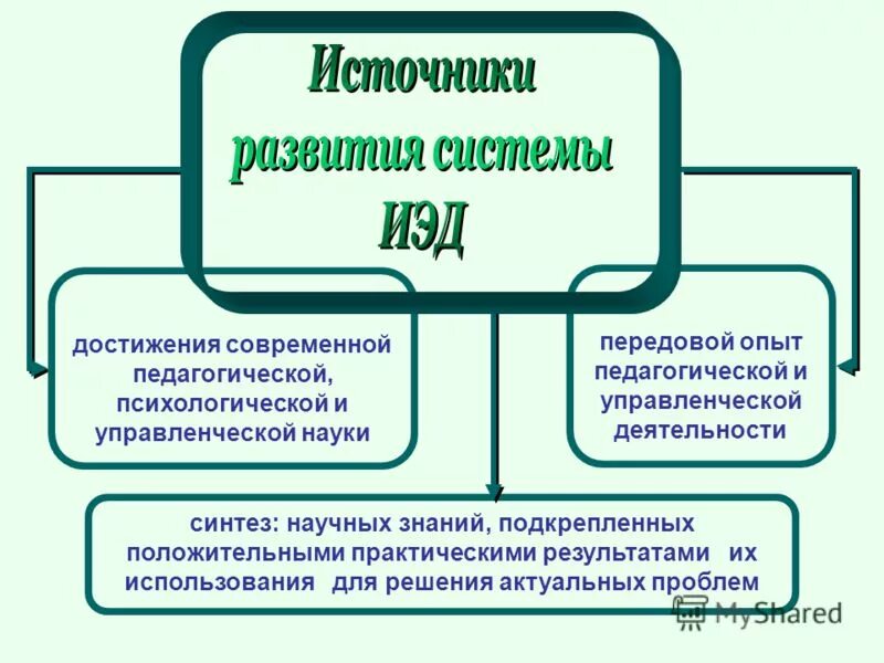 Достижения и проблемы современной науки. Достижения современной педагогической науки. проблемы и достижения современной россии. роль науки и психолого-педагогического опыта. педагогическое мышление презентация.