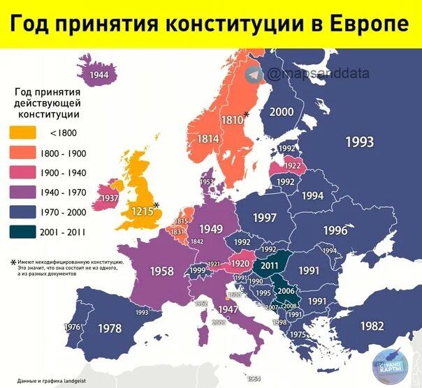 Почему большинство европейских стран не поддержали. Конституции европейских стран. В странах Северной Европы наиболее распространено.