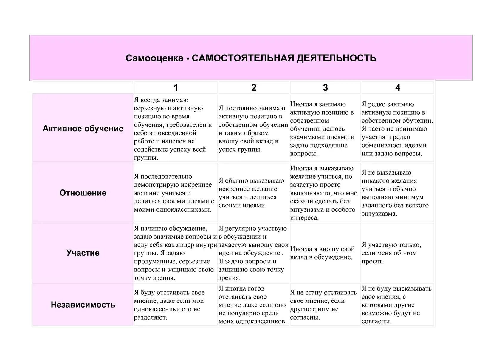 Признаки самостоятельной деятельности. Самостоятельная деятельность. Самостоятельная деятельность и самостоятельная работа отличия.