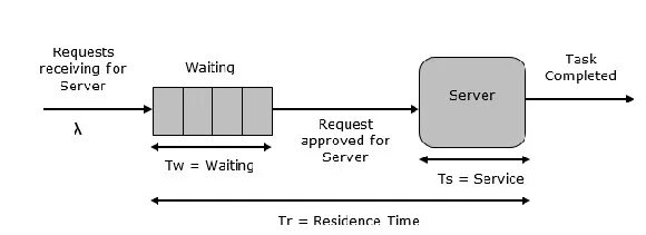 Single server. Standby Server. Картинка для презентации сервер управления.