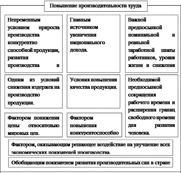 Эффективность производства качество