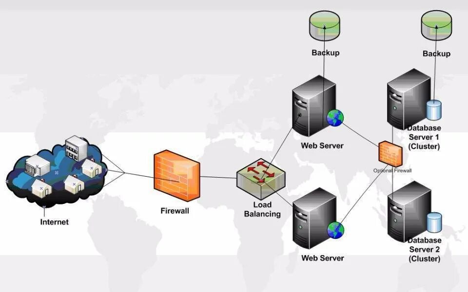 Установленный веб сервер. Структурная схема web сервера. Схема работы веб сервера. Состав веб сервера. Состав локального веб сервера.
