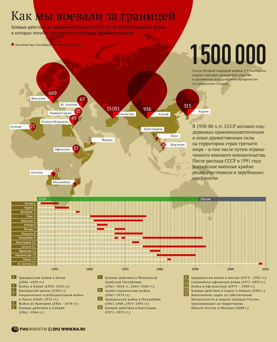 список военных операций сша. конфликты в которых сша принимали участие. конфликты в которых сша принимали участие. перечень войн сша. список войн и вооружённых конфликтов россии.