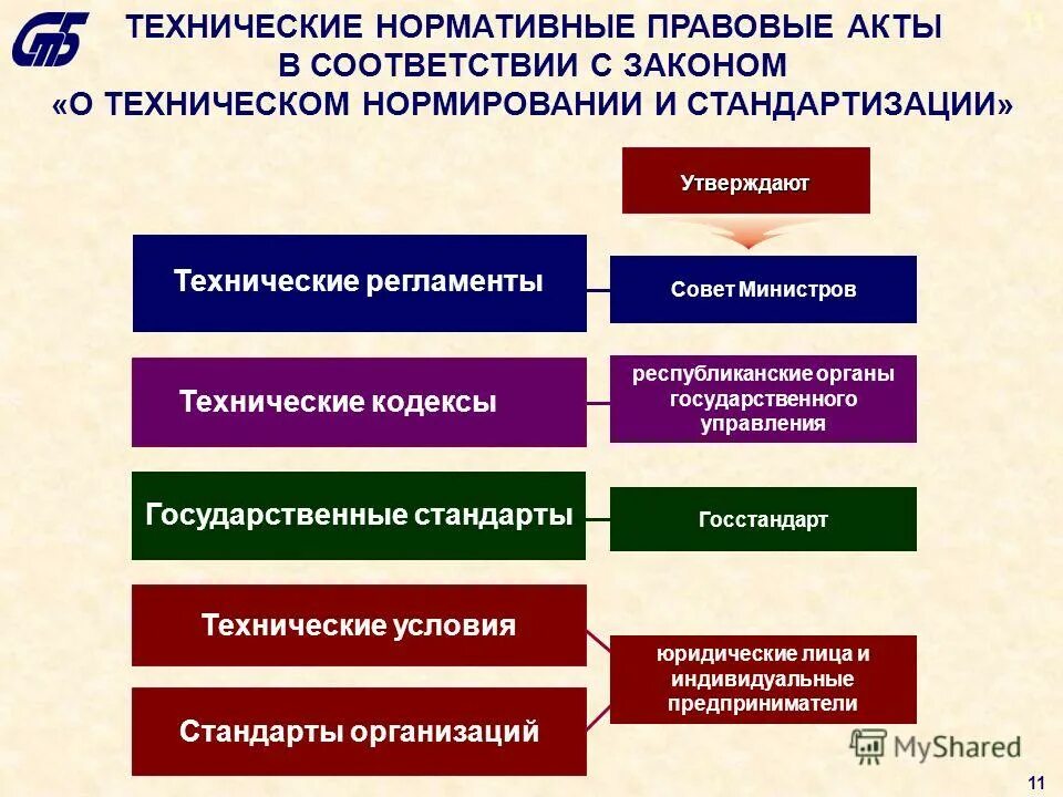 алгоритм информационной безопасности. правовые основы единства измерений метрология. основы технического регулирования. техническое регулирование. схема структуры федерального закона о техническом регулировании.