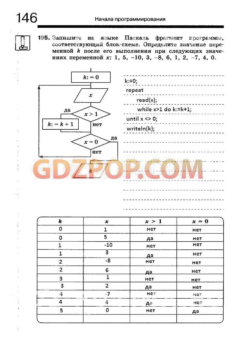 Аттестация по информатике 8 класс с ответами. Начала программирования 8 класс. Информатика 8 класс босова. Информатика 8 класс босова начала программирования. Начало программирование 8 класс босова.