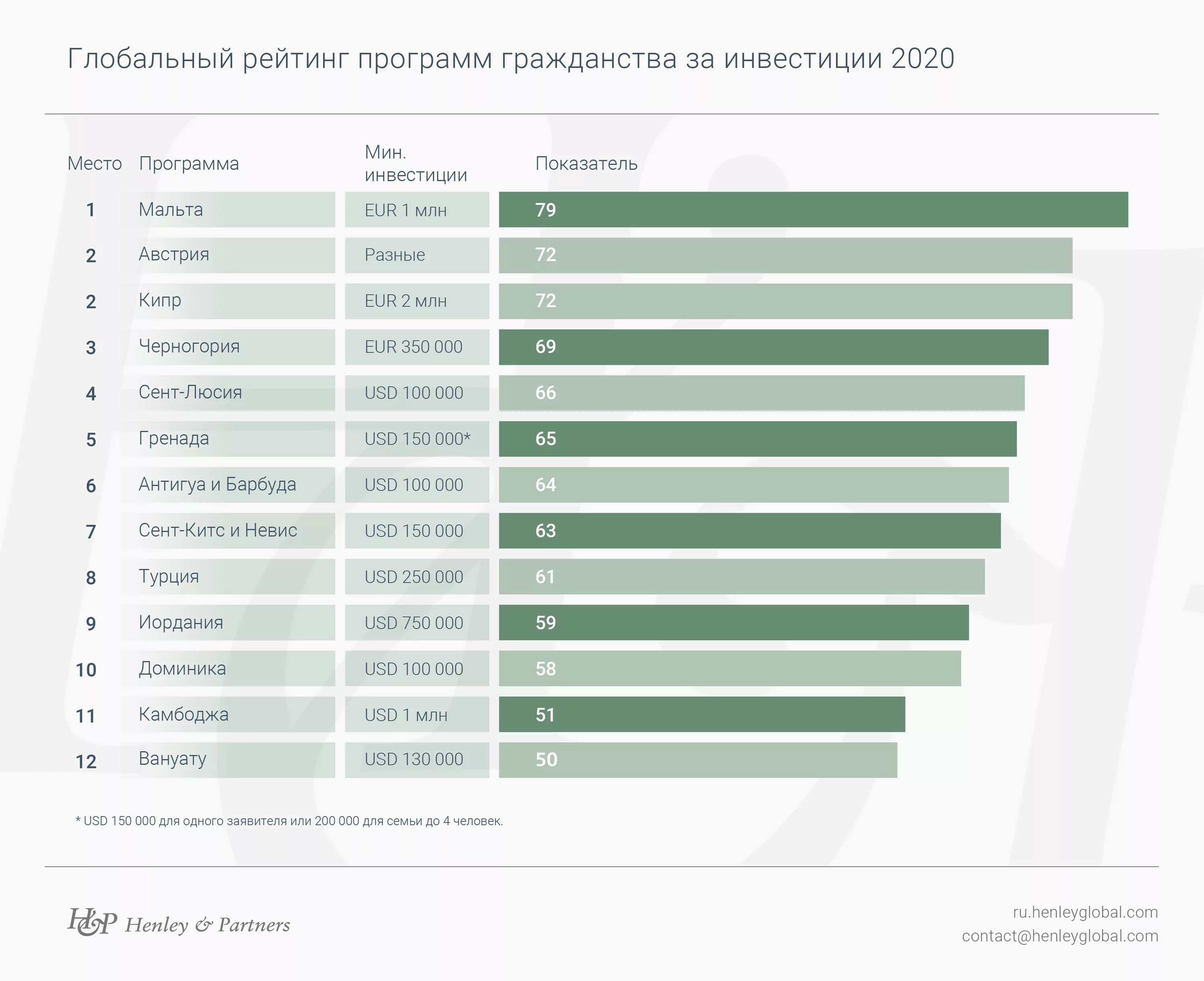 Где лучше получать
