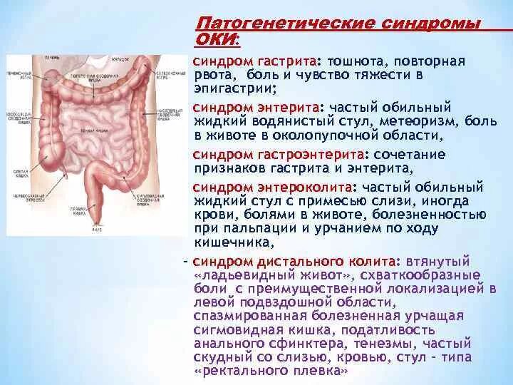 Болят кишки газы. Болят кишки газы