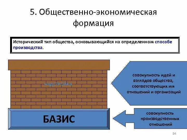 Общественно-экономическая формация. Общественно-экономическая формация схема. Понятие общественно-экономической формации. Структура общественно-экономической формации.