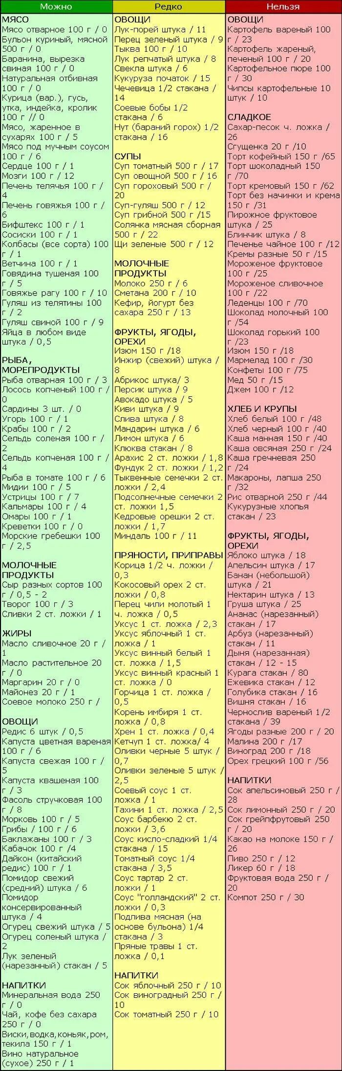 Кремлевская диета баллы готовых блюд