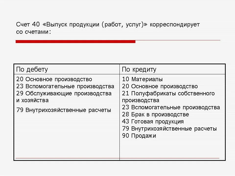 Изготовление продукции счет. Счет 40 в бухгалтерском учете. Счет 40 выпуск продукции. Корреспонденция счета 40. Готовая продукция счет бухгалтерского учета.