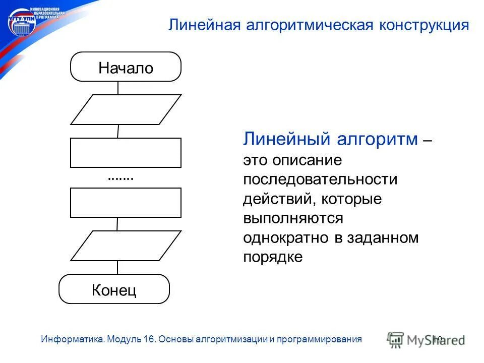 Информатика алгоритмизация программирование. Информатика алгоритмизация программирование