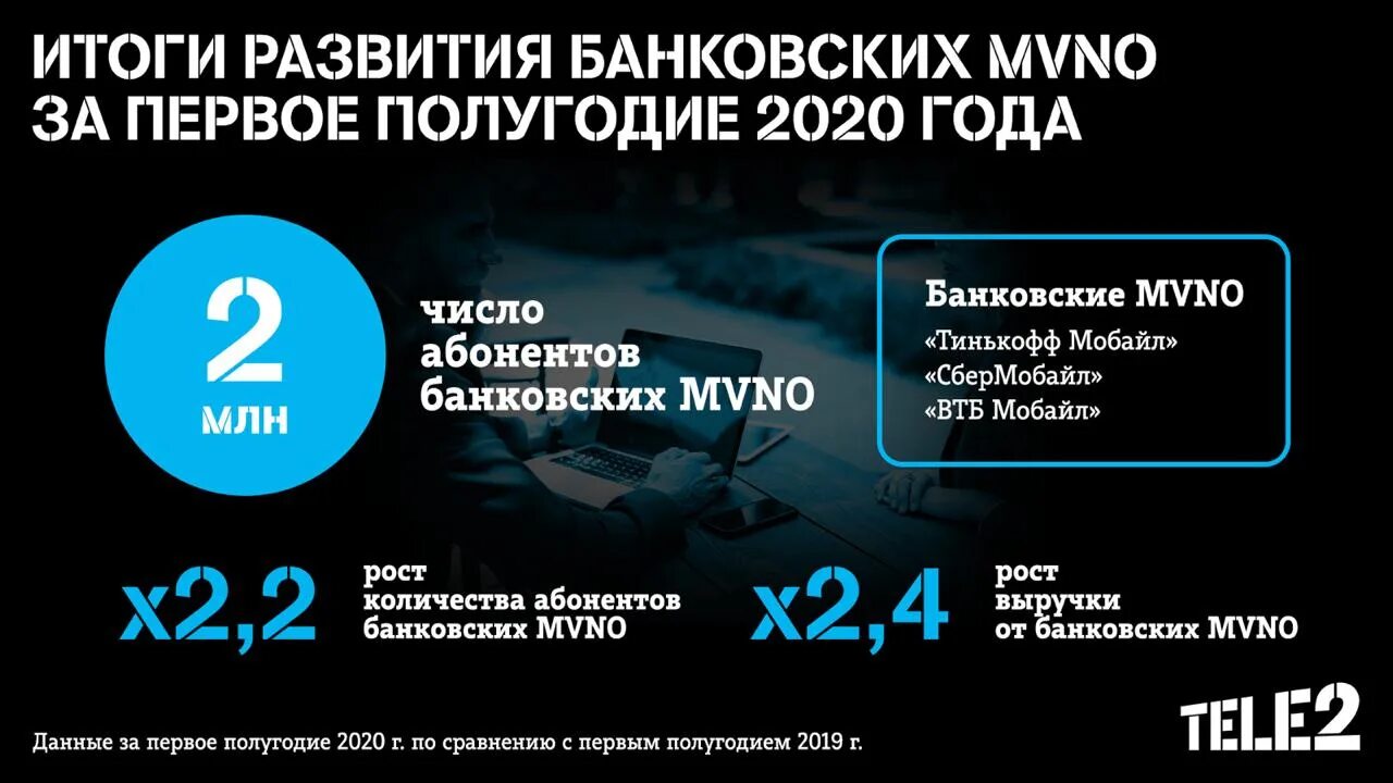 Теле2 маркет гигабайт. Теле2 2020. Теле 2 ВТБ. Т2 мобайл. Tele2 лого.