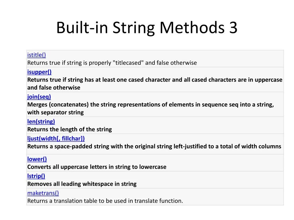 Str methods. Isupper си. Функция isupper в си. MAKETRANS Translate Python. Isupper islower Python что это.