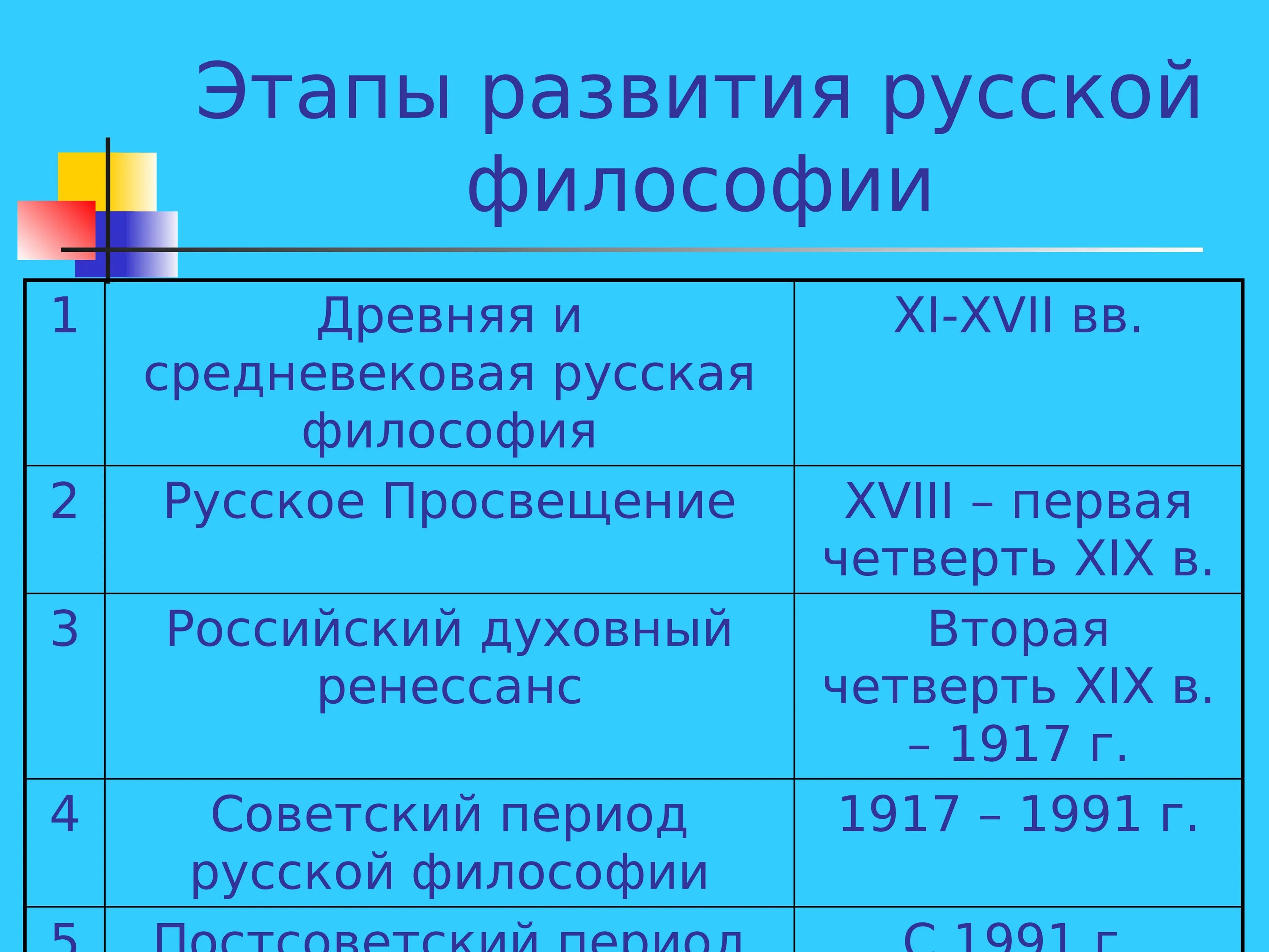 Этапы и особенности российского. Этапы развития русской философии схема. Последовательность исторических этапов развития русской философии. Формирование и основные периоды развития русской философской мысли. Охарактеризуйте периоды развития русской философии.