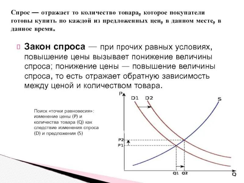 Почему растет предложение. График спроса и предложения. Увеличение спроса. Повышение спроса на графике. Закон спроса график.