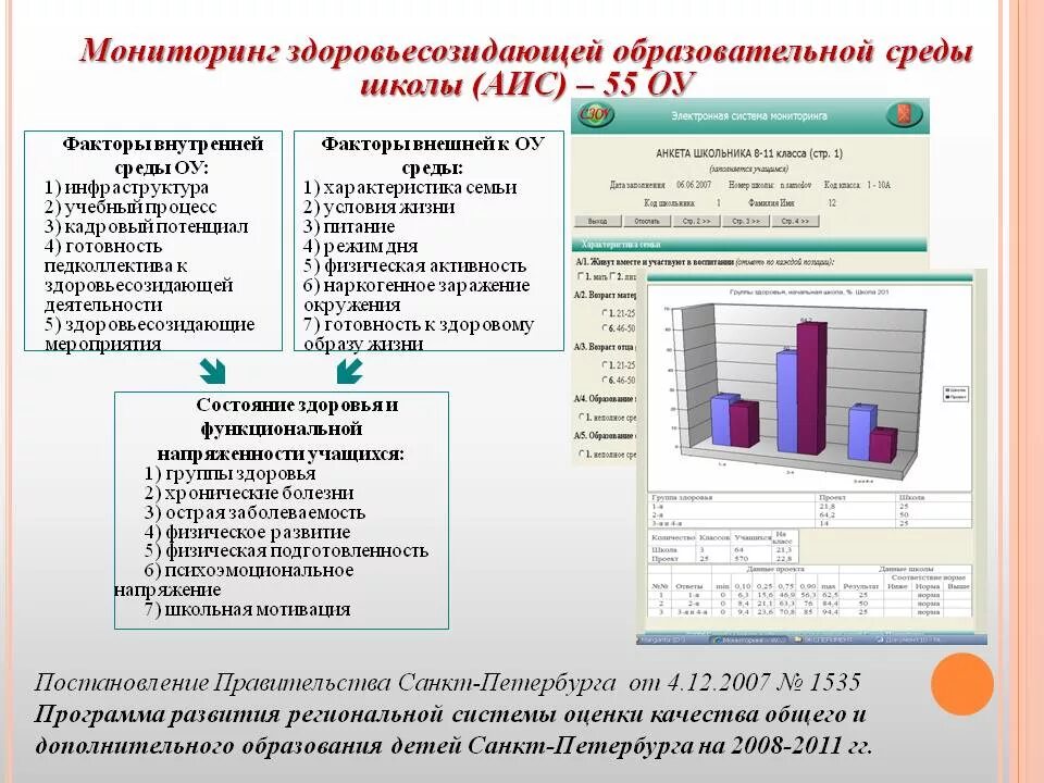 Программа здоровья в школе. На пути к школе здоровья. На пути к школе здоровья фото. Здоровьесозидающая среда модель. Школа здоровья Санкт-Петербурга план ОУ.