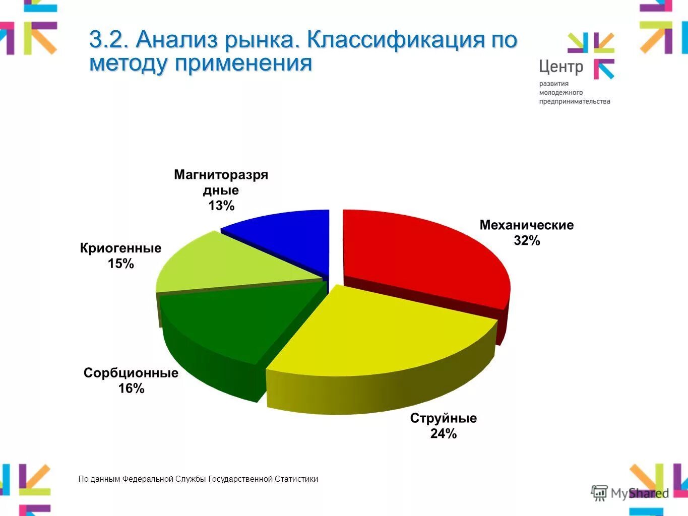 методы анализа рынка подразделяются на. история изучения общественного мнения. инжиниринговый центр картинки. анализ роста рынка. центр исследований рынка.