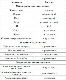 Анализ отка