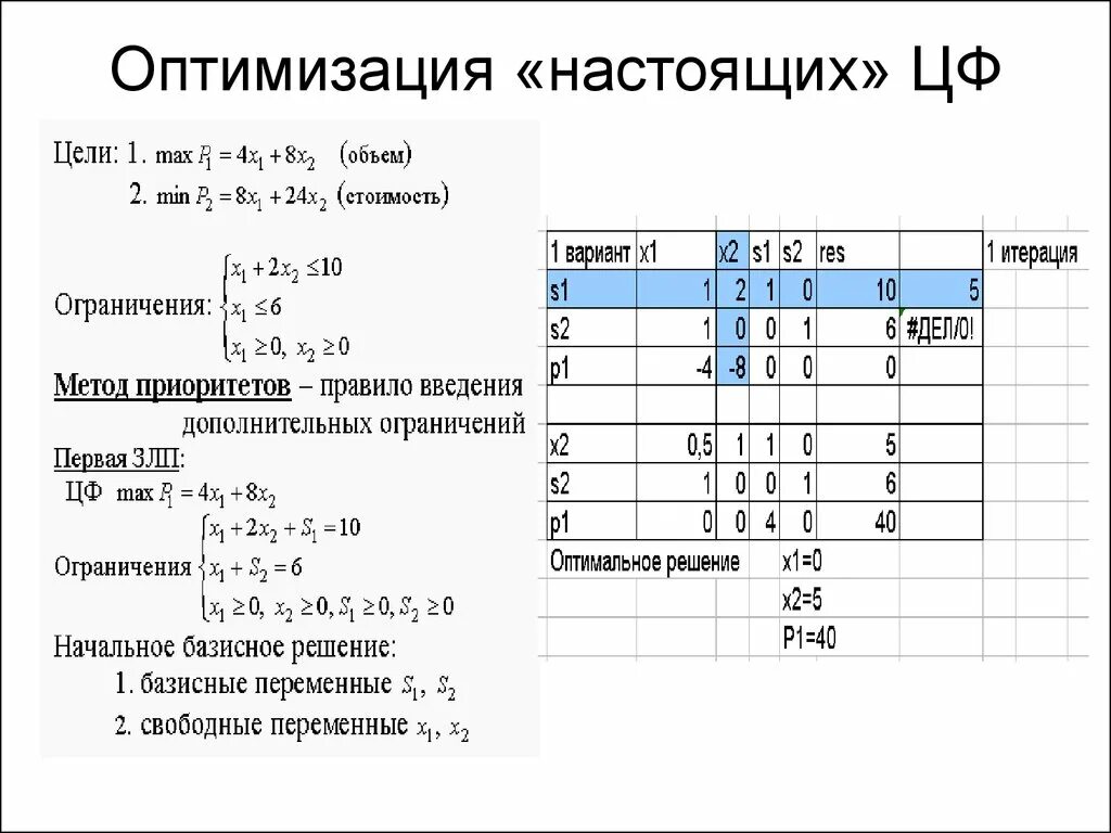 Целевое программирование задача. Оптимизация линейное программирование. программисты решают задачи. задача целочисленного линейного программирования. оптимизация в программировании это.