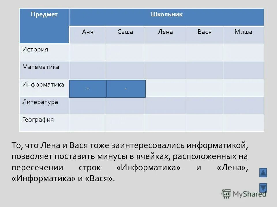 Лене васе