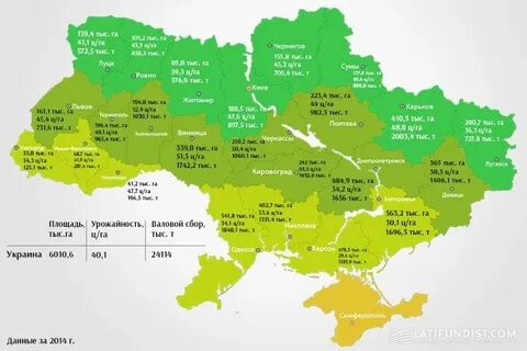 Площадь областей украины