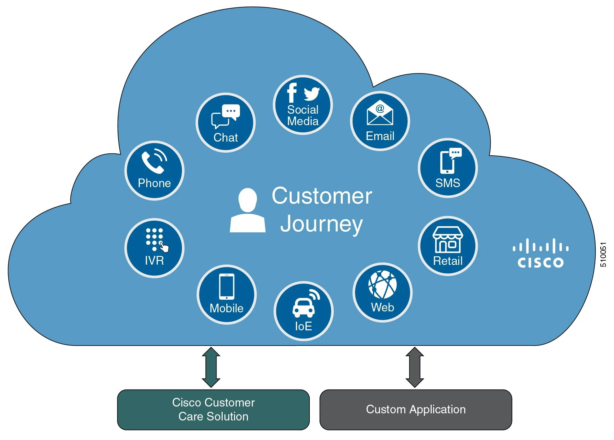 Cisco. Клиенты Cisco. Cisco contact Center. Cisco packaged contact Center Enterprise.