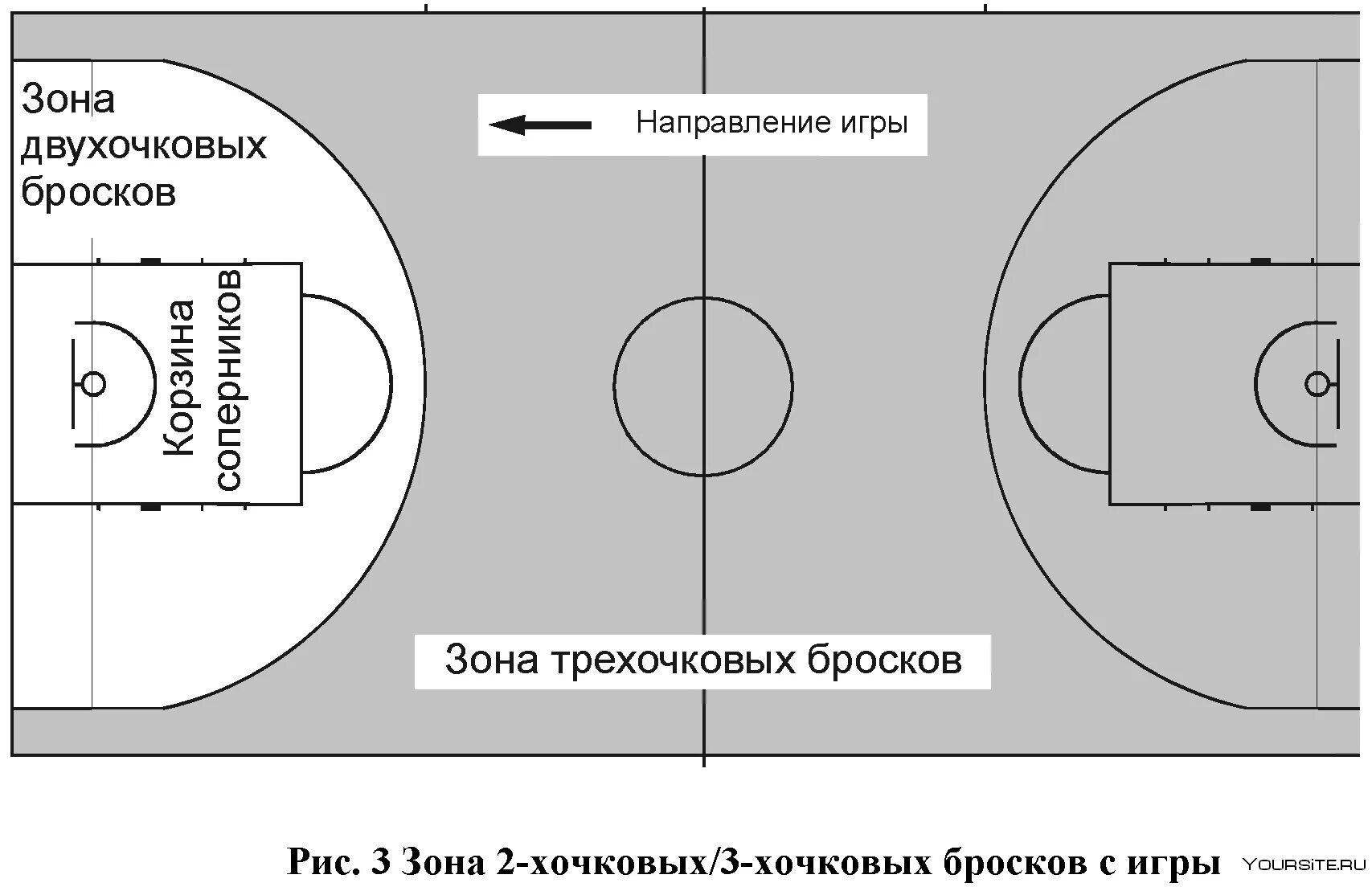 Сколько забивают в баскетболе