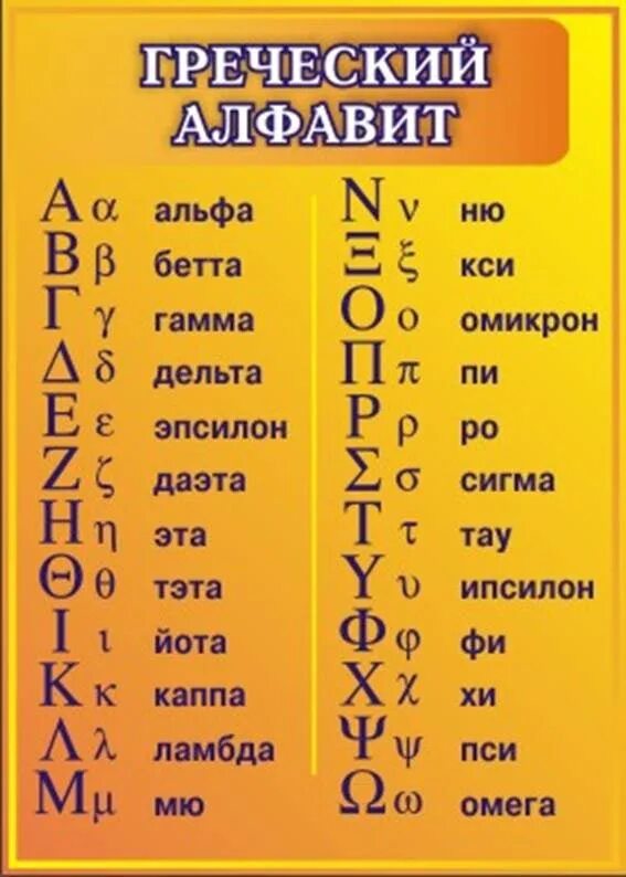 Греческий алфавит буквы с переводом на русский язык. Древний греческий алфавит. Тао греческий алфавит. Греческий алфавит с переводом на русские буквы. Сигма гамма дельта