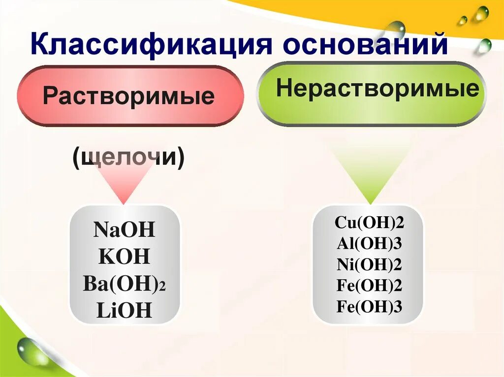 Основание различия. Растворимые и нерастворимые основания. Основания щелочи и нерастворимые. Классификация оснований растворимые щелочи. Классификация оснований растворимые и нерастворимые.