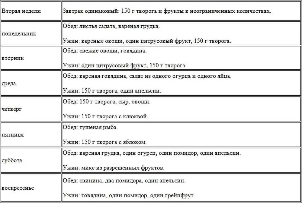 Диета магги творожная меню на 4 недели. Магги яичная на 4 недели меню. Магги творожная меню на 4 недели. Диета Магги творожная на 4 недели. Творожная диета на 1 неделю.