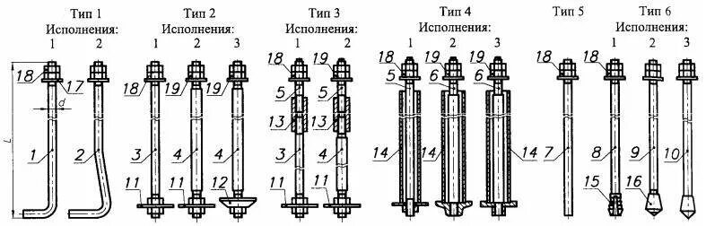 Типы фундаментных болтов