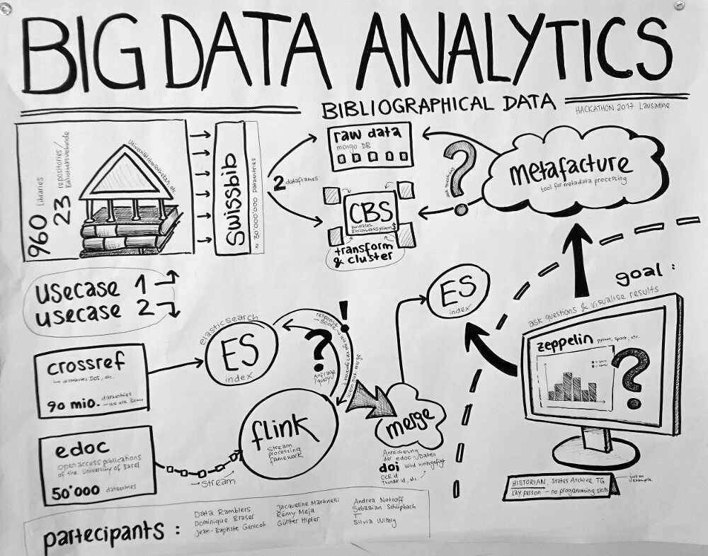 Большие данные. Анализ big data. Биг Дата. Источники больших данных. Big data отзывы otzyvy best company bigdata